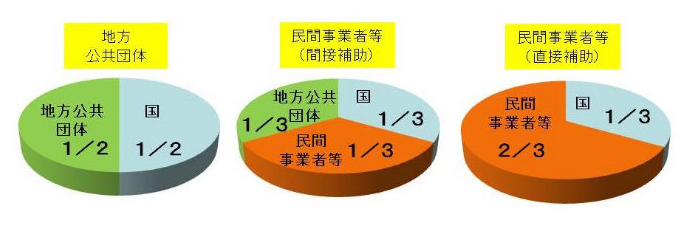 地籍整備推進調査費補助金制度とは?の画像
