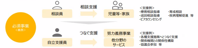 必須事業イメージ