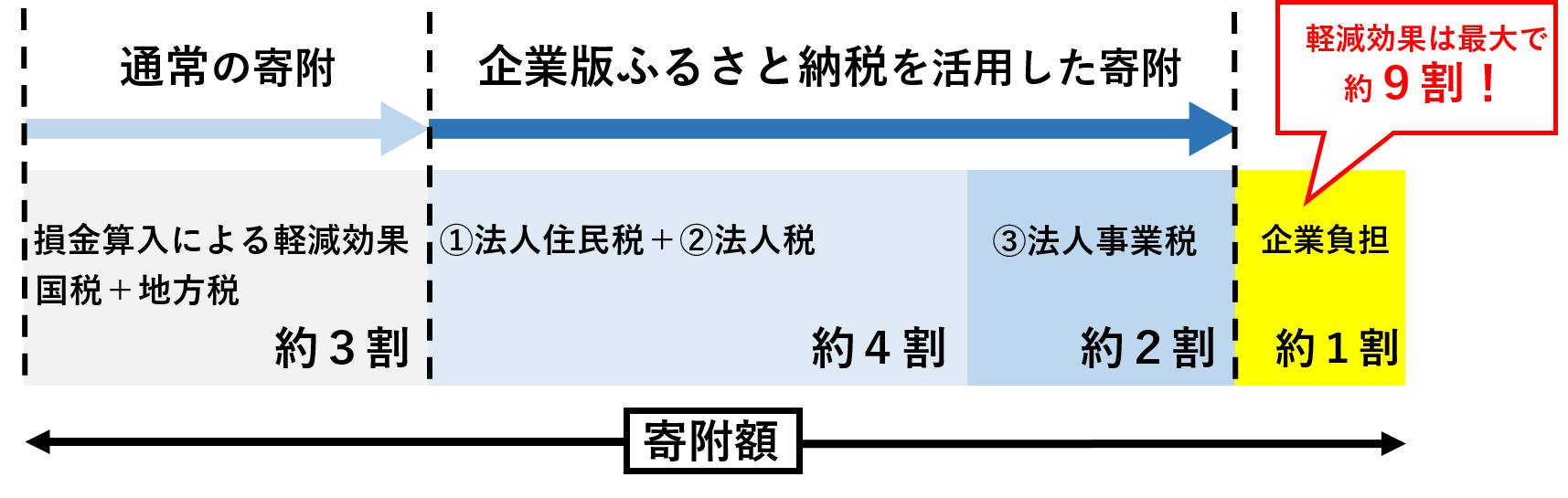 税制措置の内容の画像