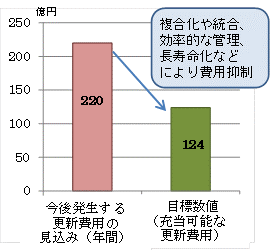 目標設定の画像