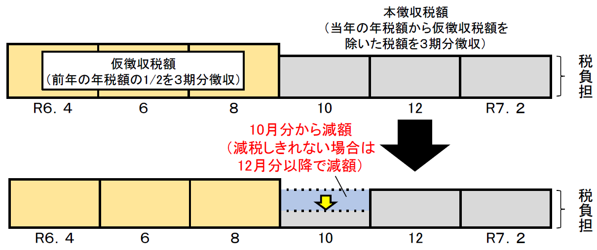 年金特別徴収の画像