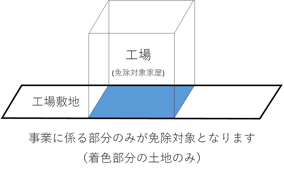 土地の画像1