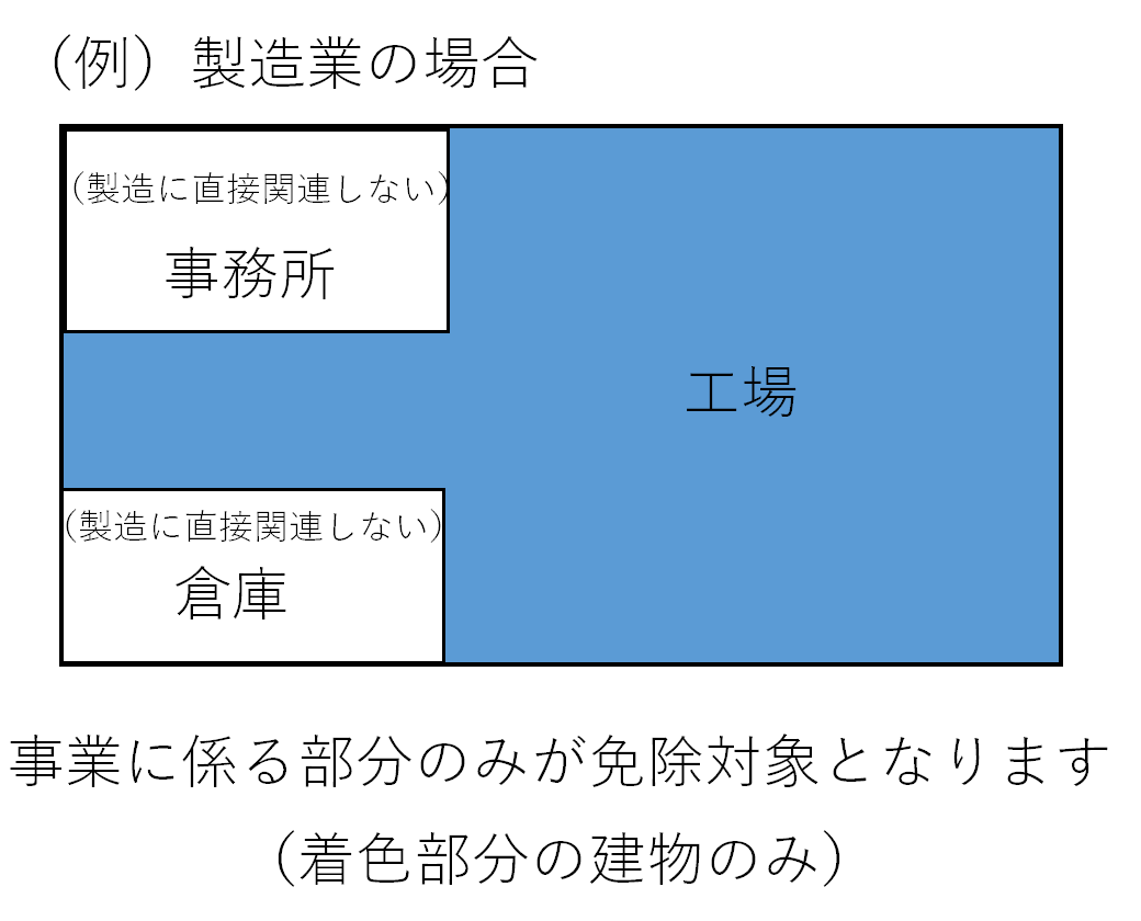 家屋、償却資産の画像