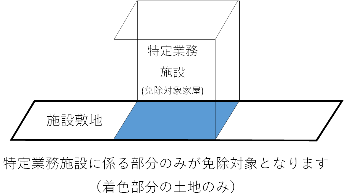 土地の画像3