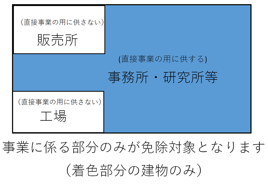 家屋の画像2