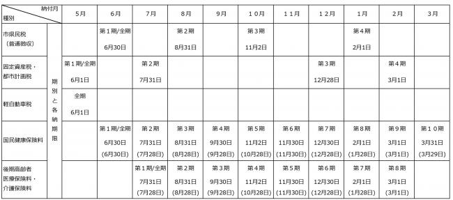 令和8年度納期限