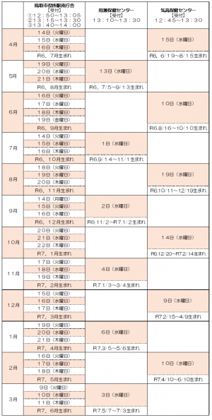 1歳6か月児健康診査 R8