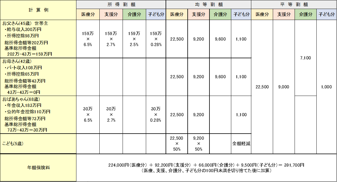 R8計算例