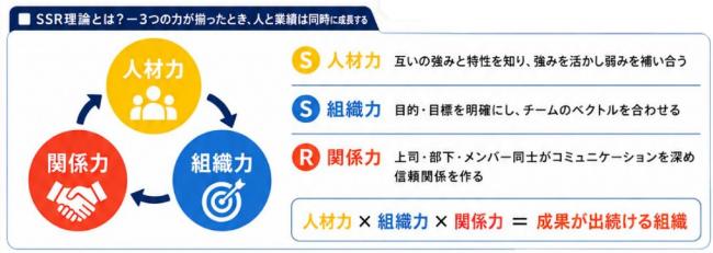 SSR理論とは?