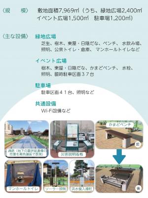 施設概要