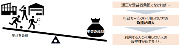 負担シーソー