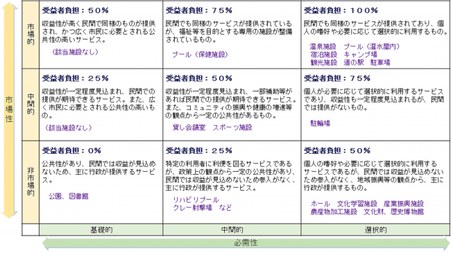 負担区分