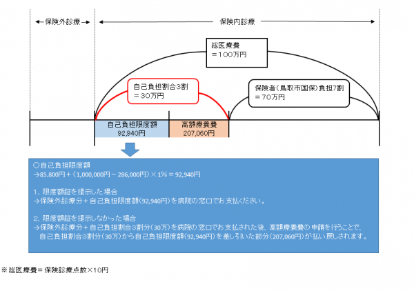 計算例の画像