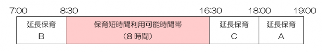 保育短時間の利用可能時間帯