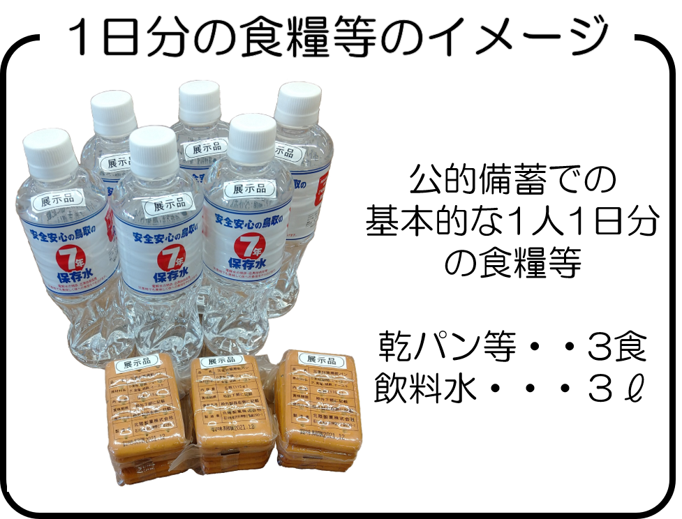 公的備蓄の一日分(イメージ)