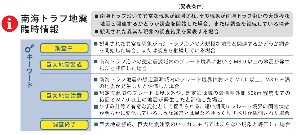 南海トラフ臨時情報(内閣府)