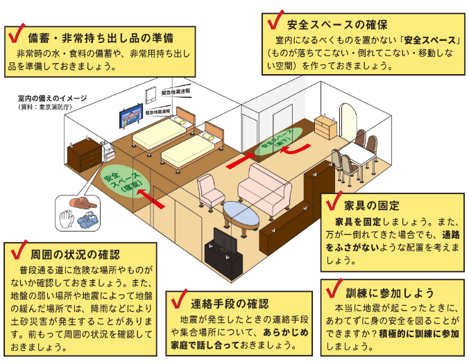 室内の備えのイメージ(消防庁)