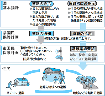 避難の画像
