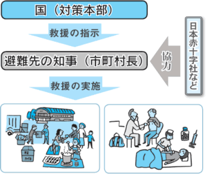 救援の画像