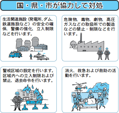 武力攻撃にともなう被害の最小化の画像