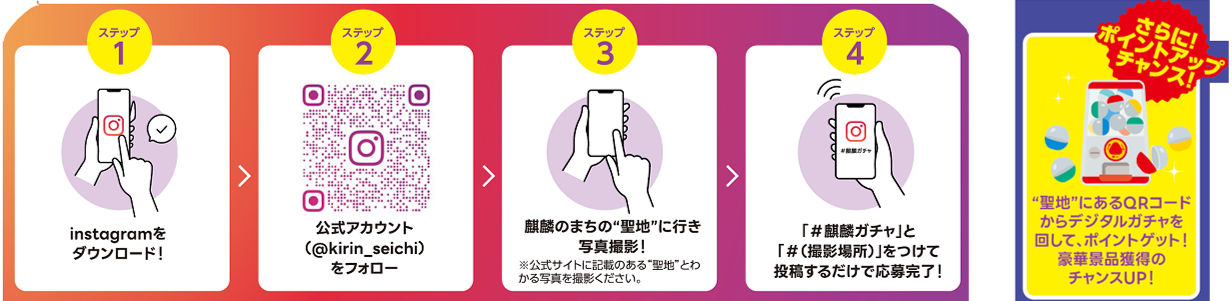 募集期間、参加方法の画像