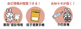 自己情報の閲覧の画像