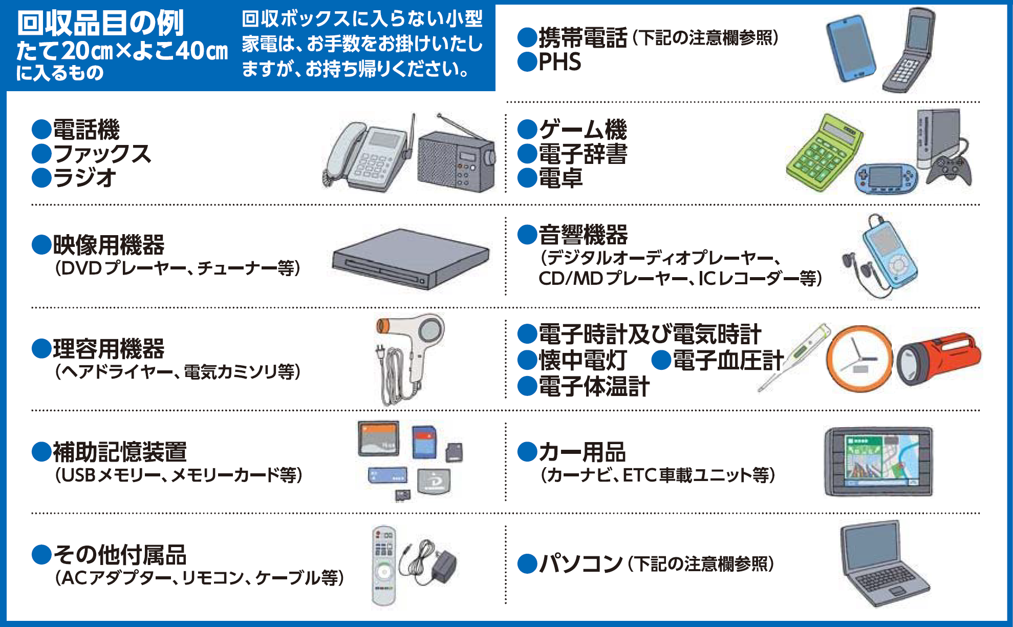 回収品目の例…電話機、ファックス、ラジオ、映像用機器(DVDプレーヤー、チューナー等)、理容用機器(ヘアドライヤー、電気カミソリ等)、補助記憶装置(USBメモリー、メモリーカード等)、その他付属品(ACアダプター、リモコン、ケーブル等)、携帯電話、PHS、ゲーム機、電子辞書、電卓、音響機器(デジタルオーディオプレーヤー、CD/MDプレーヤー、ICレコーダー等)、電子時計及び電気時計、懐中電灯、電子血圧計、電子体温計、カー用品(カーナビ、ETC車載ユニット等)、パソコン