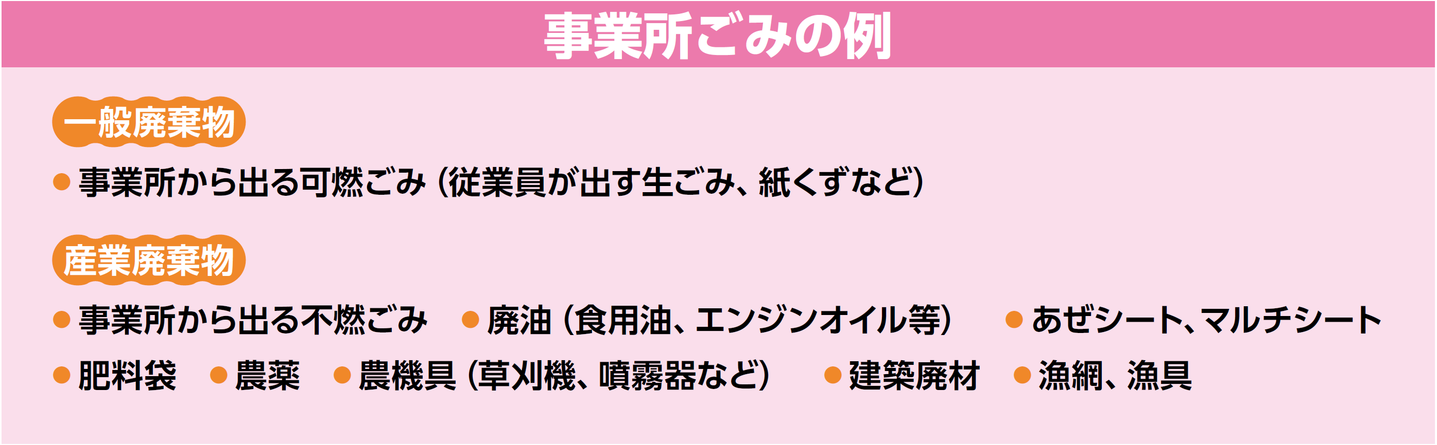 事業所ごみの例 一般廃棄物/事業所から出る可燃ごみ(従業員が出す生ごみ、紙くずなど)。産業廃棄物/事業所から出る不燃ごみ、廃油(食用油、エンジンオイル等)、あぜシート、マルチシート、肥料袋、農薬、農機具(草刈機、噴霧器など)、建築廃材、漁網、漁具