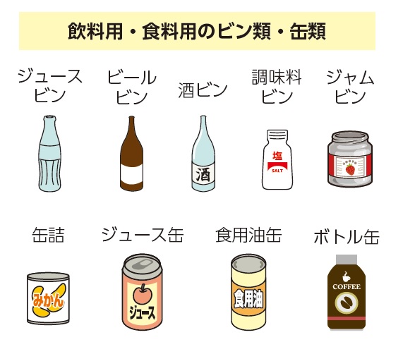 飲料用・食料用のビン類・缶類代表例 の画像