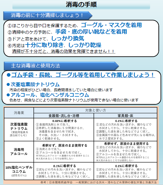 消毒の手順