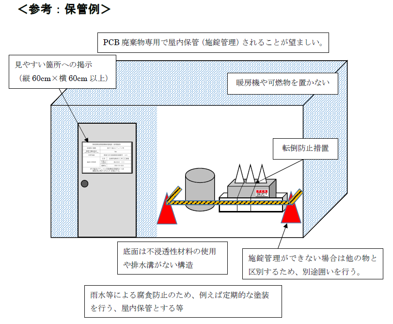 参考:保管例の画像