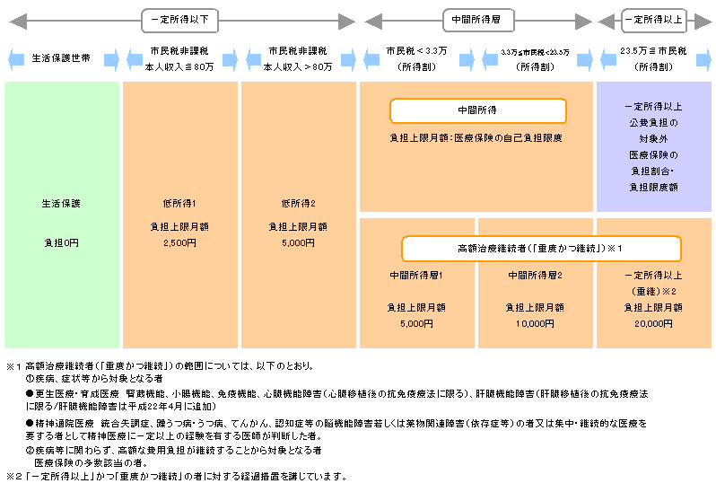費用の画像