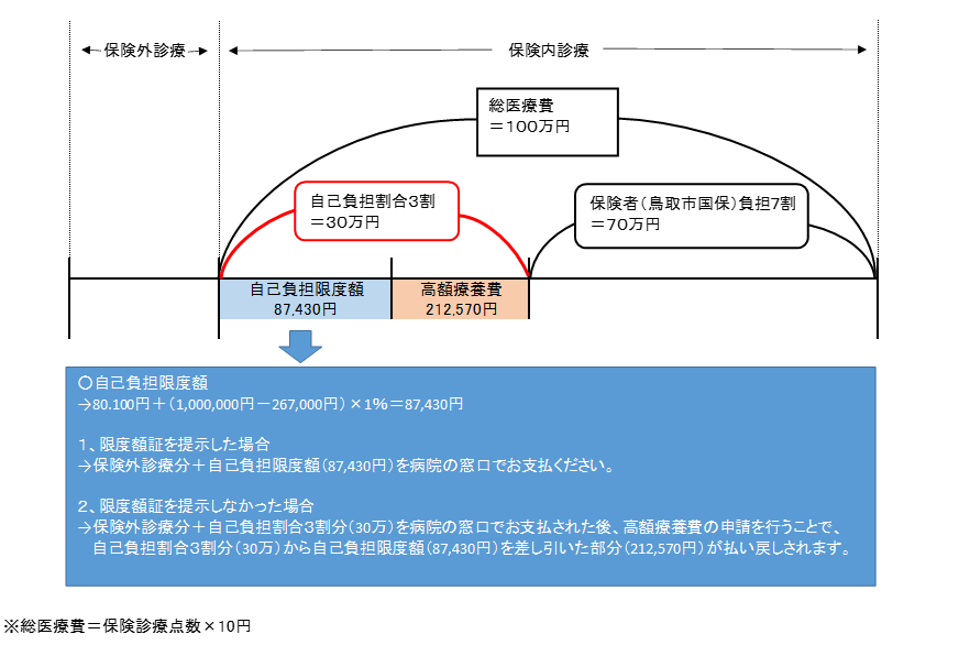 計算例の画像