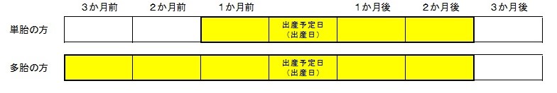 対象期間の画像
