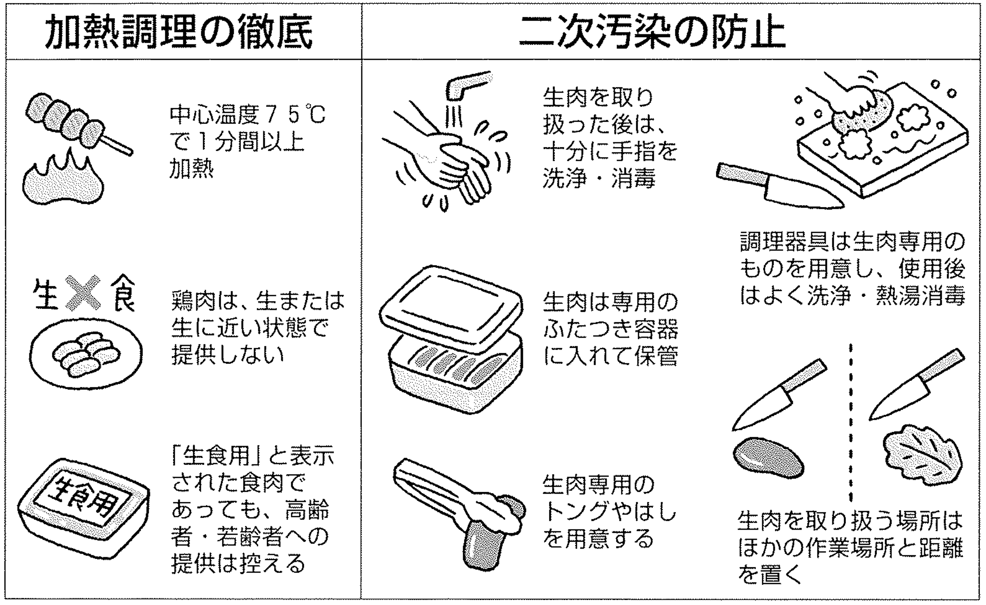 その他(一般的な食肉を原因とする食中毒予防方法)の画像