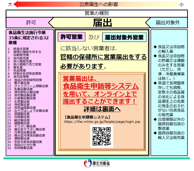 業種の画像
