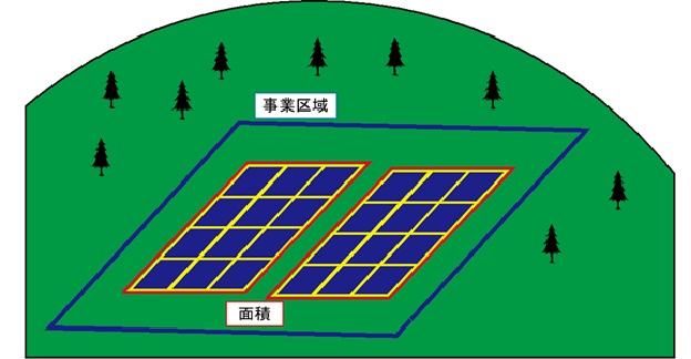 工作物の設置(特定工作物)の画像1