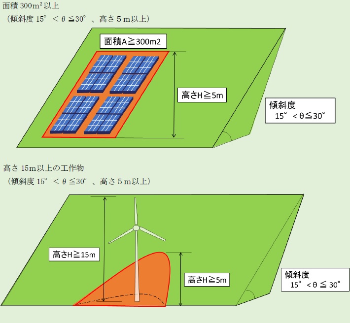 工作物の設置(特定工作物)の画像2