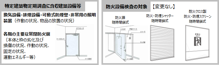 改正内容の概要(鳥取市建築基準法施行細則第4条第2項)の画像