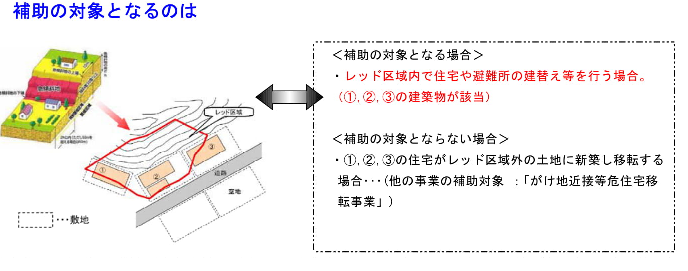 補助の対象