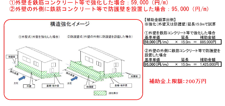 補助金の計算