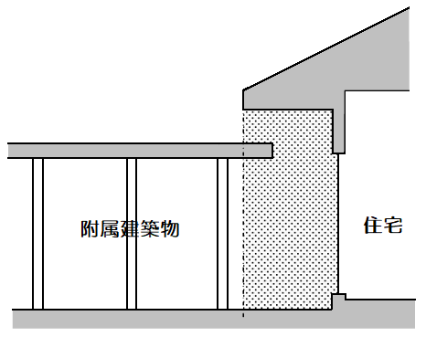 軒とひさしが重なる場合の棟の取扱いの画像