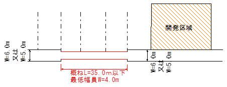 図1 道路に関する基準の改正の画像