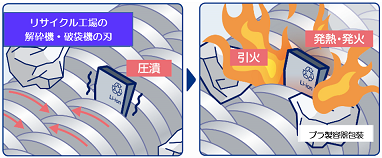 リチウムイオン電池の危険性についての画像