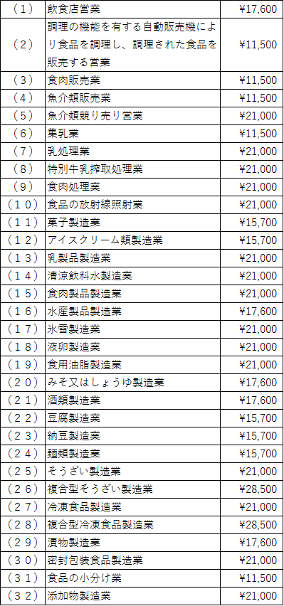 手数料の画像