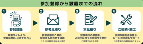 事務の流れ