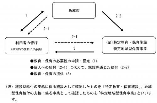 法定代理受領