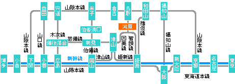 路線図