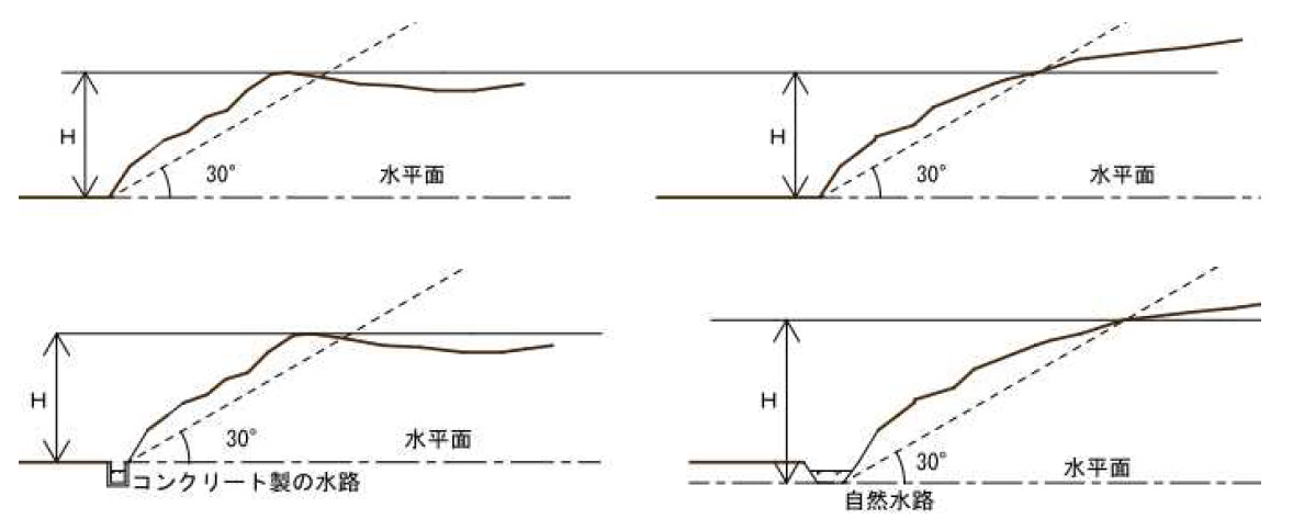 がけの高さ