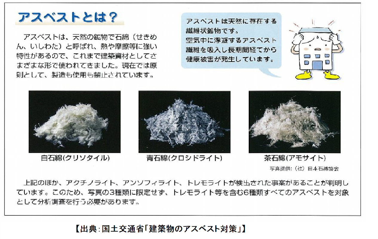 アスベスト主要3種